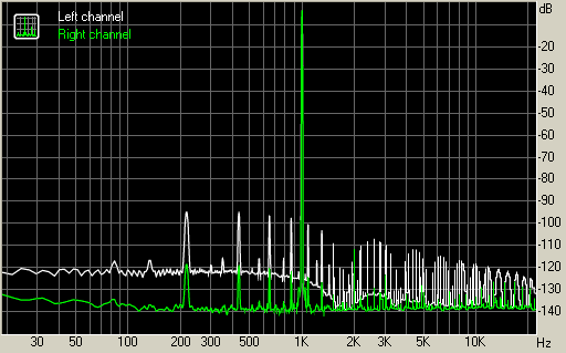 Spectrum graph
